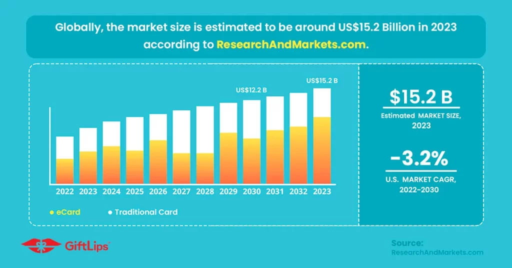 Greeting card industry statistics