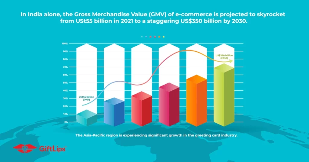 Asia Pacific consumers