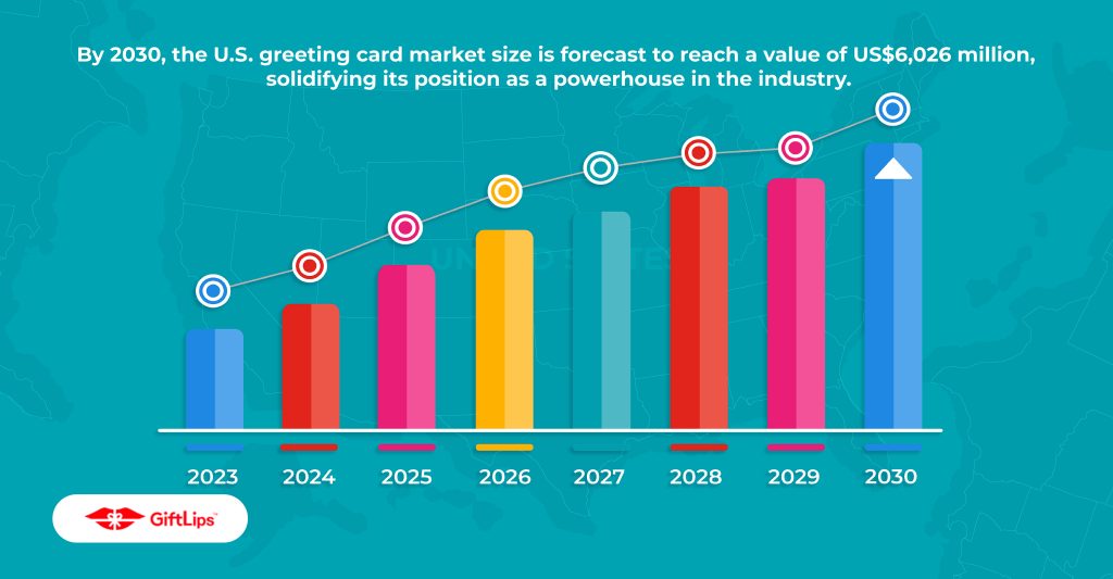 Greeting card industry statistics