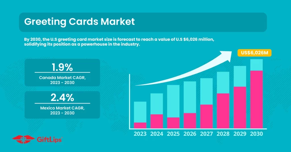 Greeting cards market