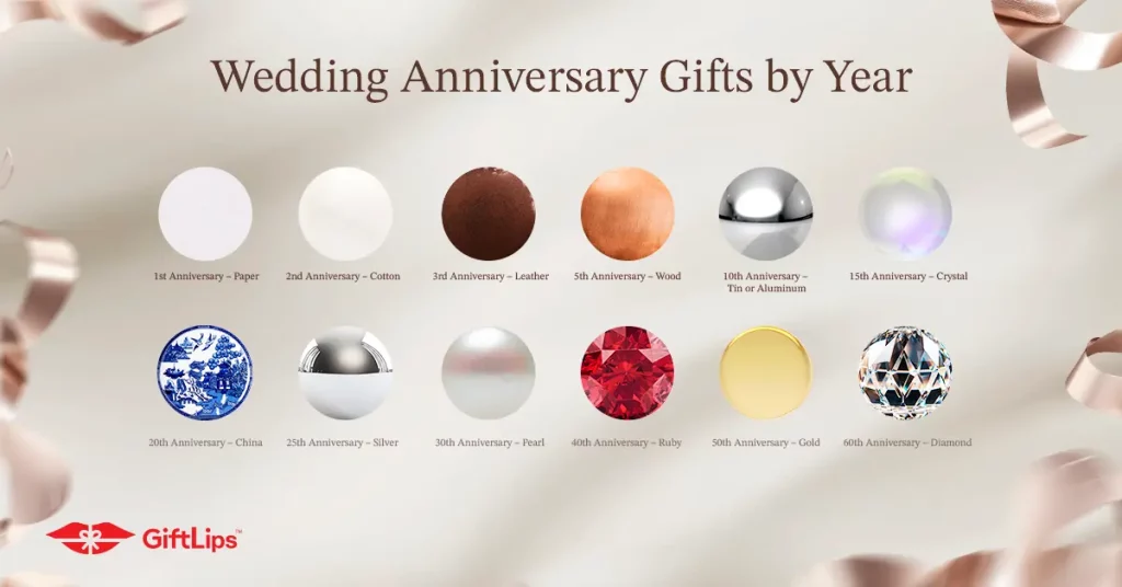 Wedding anniversary gifts by year